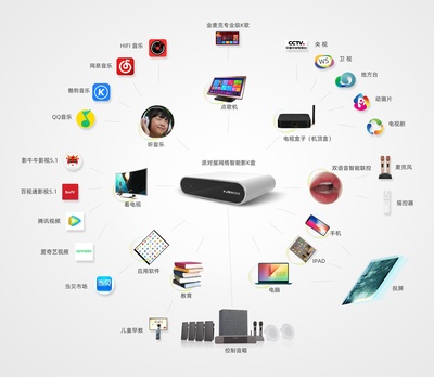 &ldquo;智能音響+網(wǎng)絡(luò)智能影K盒+智能家居&rdquo;的產(chǎn)品,你肯定還沒見過(guò)