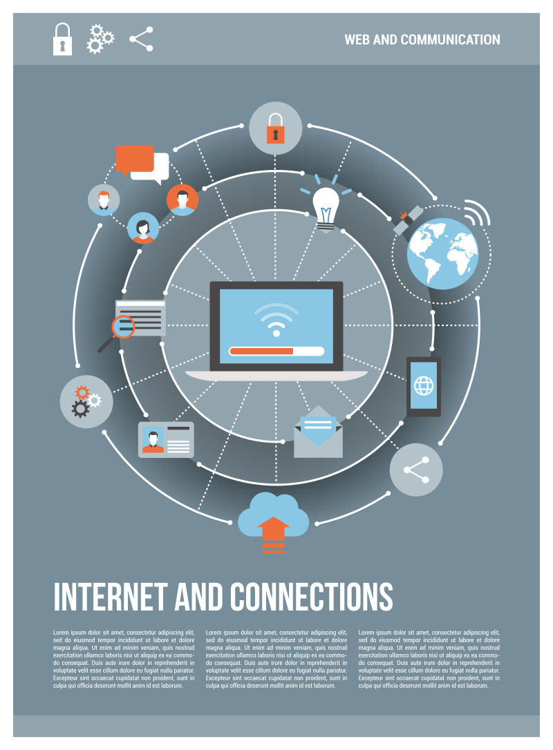 矢量的物聯(lián)網(wǎng)概念海報