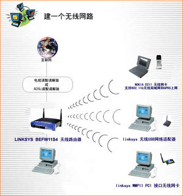 linksys無線網絡移動辦公解決方案