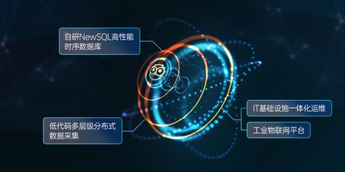 美信科技完成數(shù)千萬(wàn)元A輪戰(zhàn)略融資，攜手云智慧與天旦共拓物聯(lián)網(wǎng)大數(shù)據(jù)采集市場(chǎng)